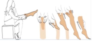 tuto enfilage compression veineuse